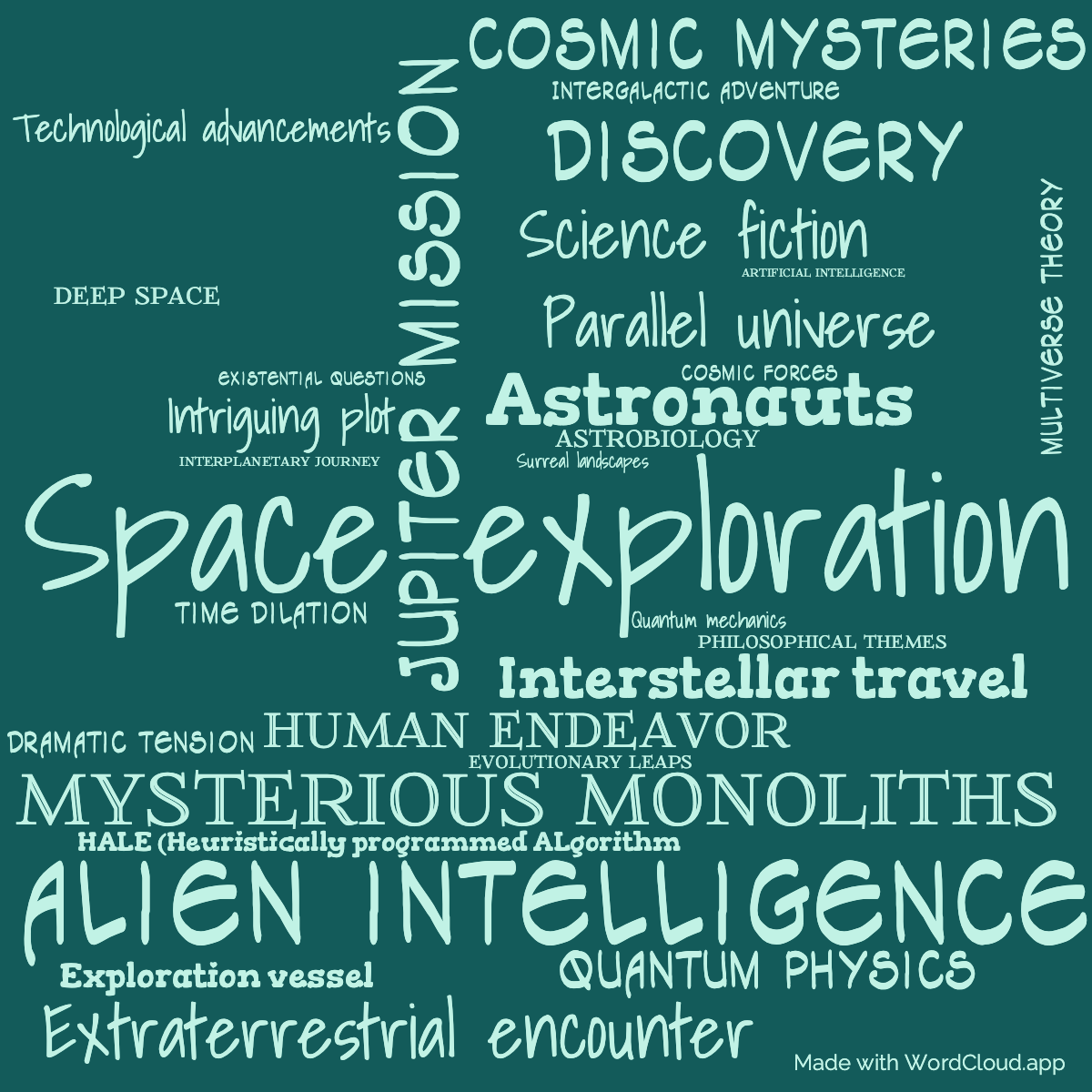 Word Cloud: 2010 Odyssey Two