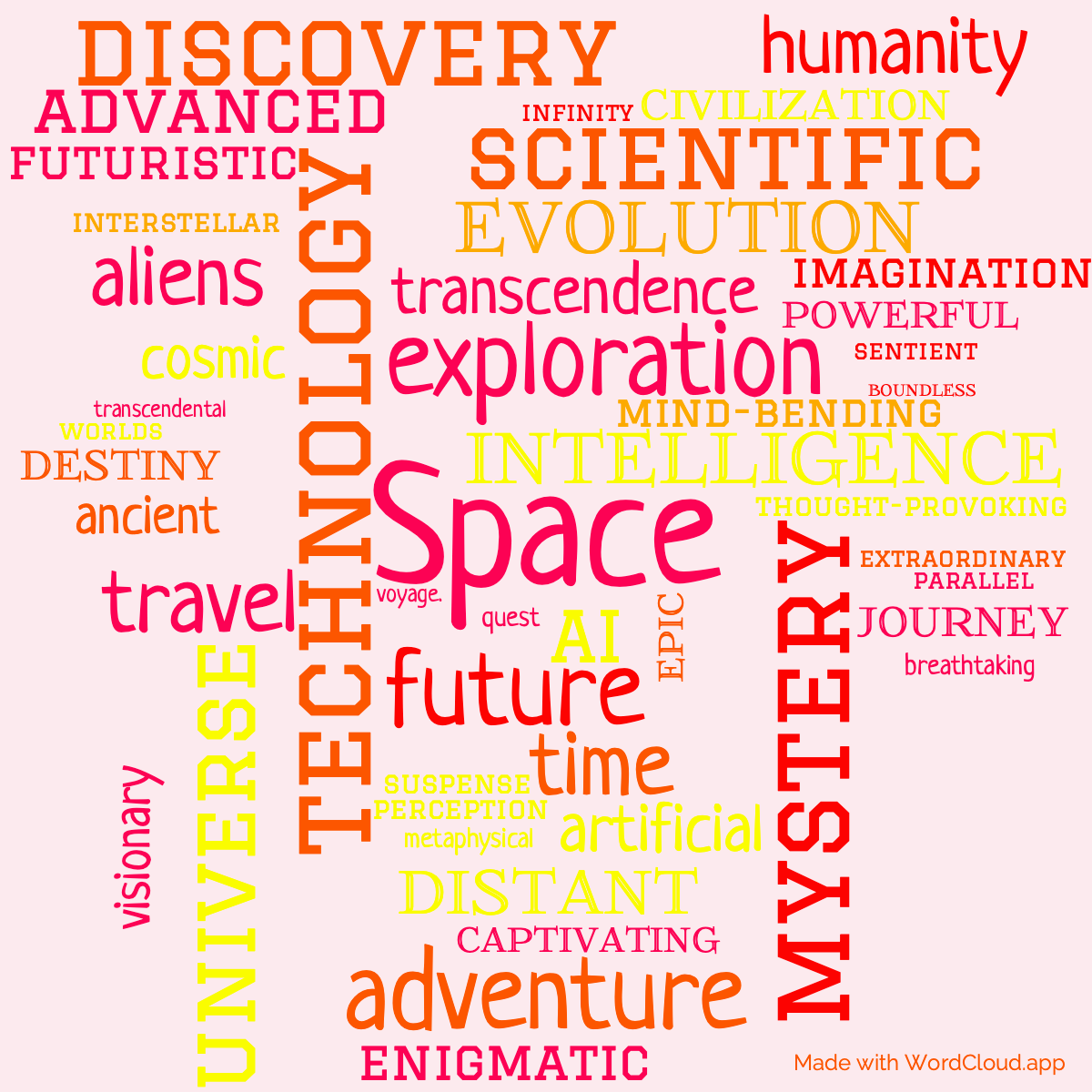 Word Cloud: 3001 The Final Odyssey