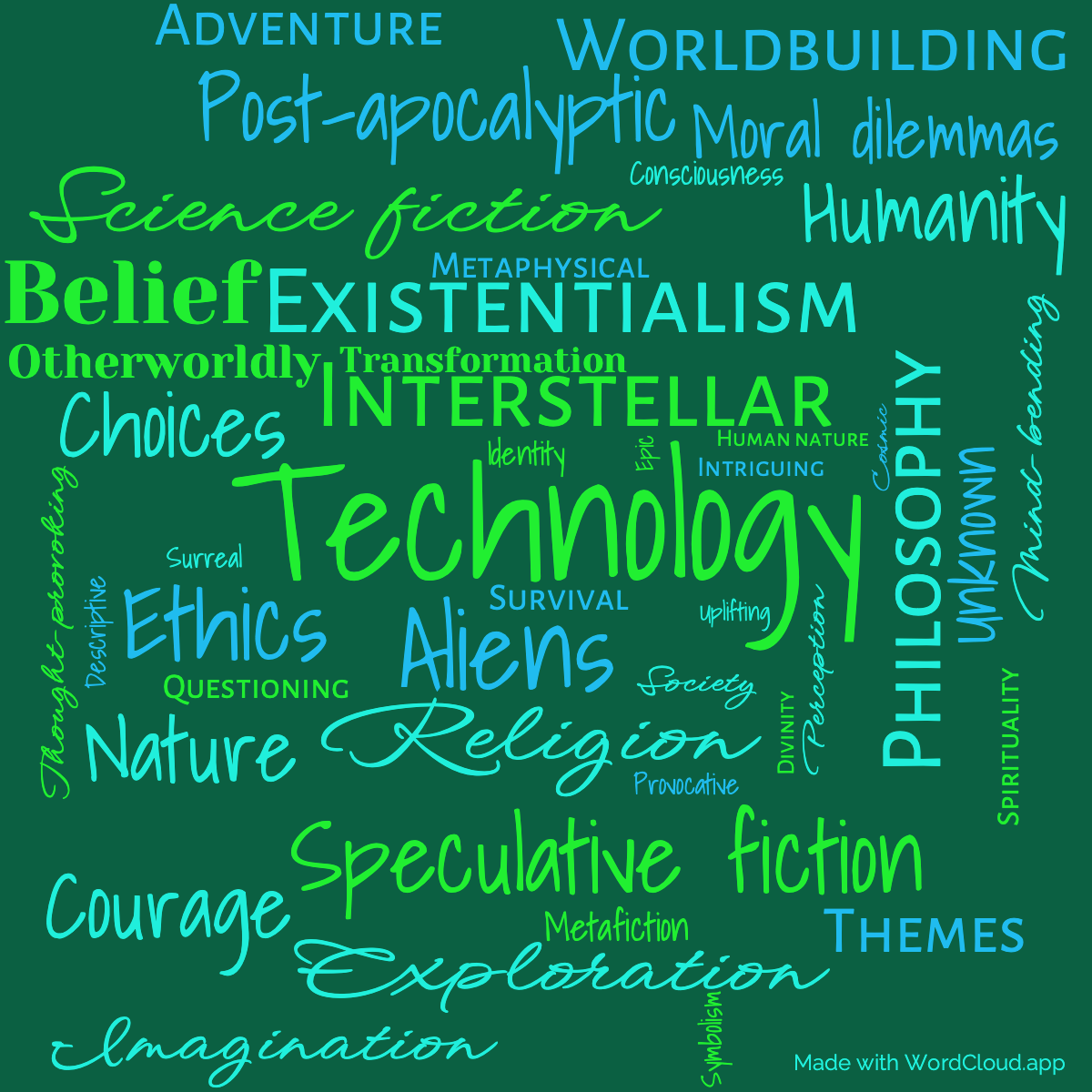 Word Cloud: A Choice of Gods