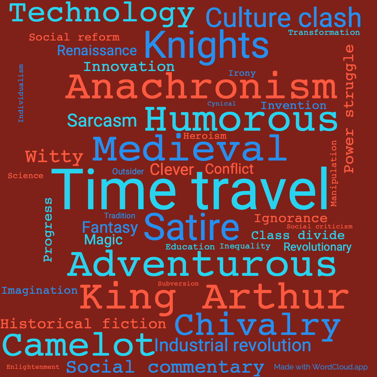 Word Cloud: A Connecticut Yankee in King Arthur's Court