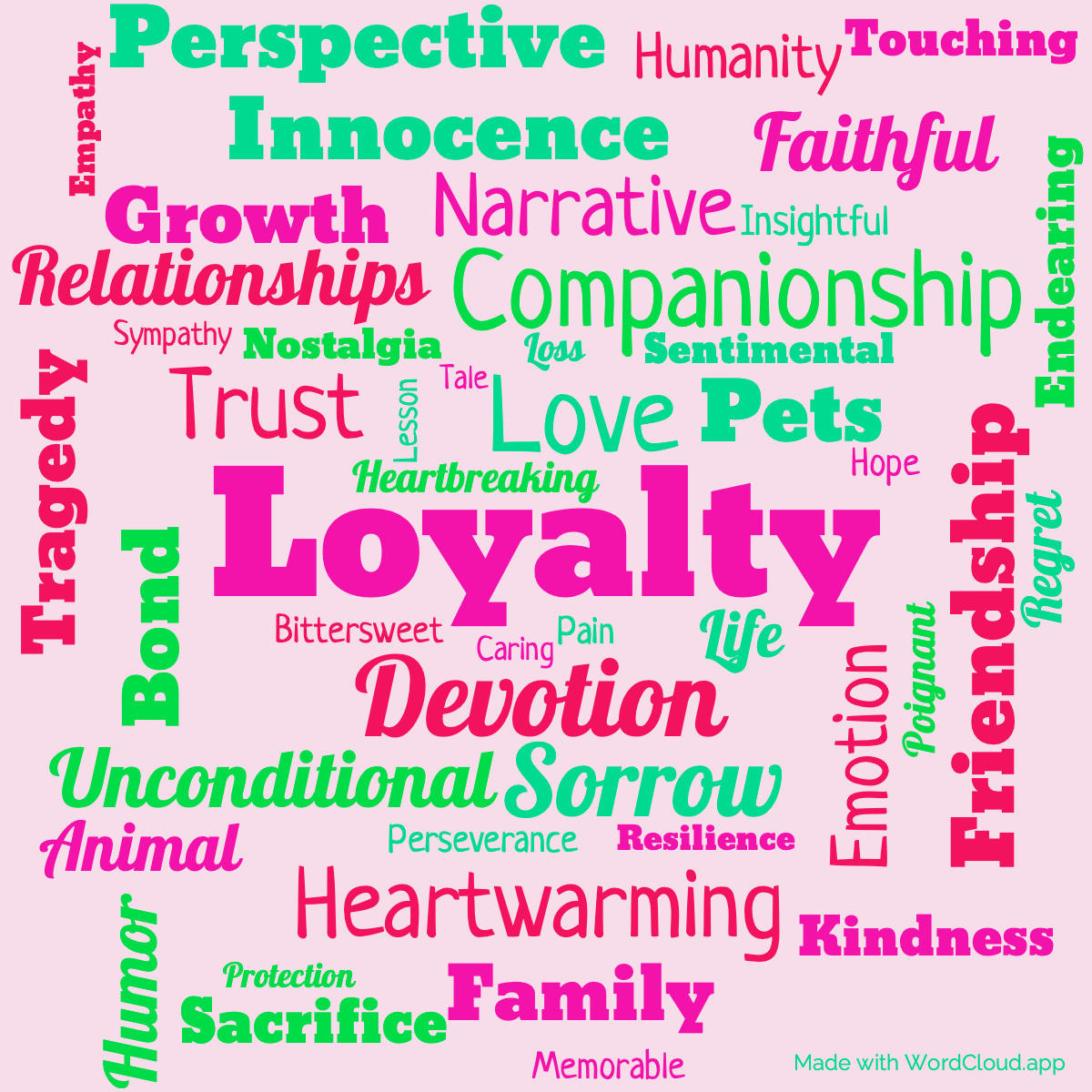 Word Cloud: A Dog's Tale