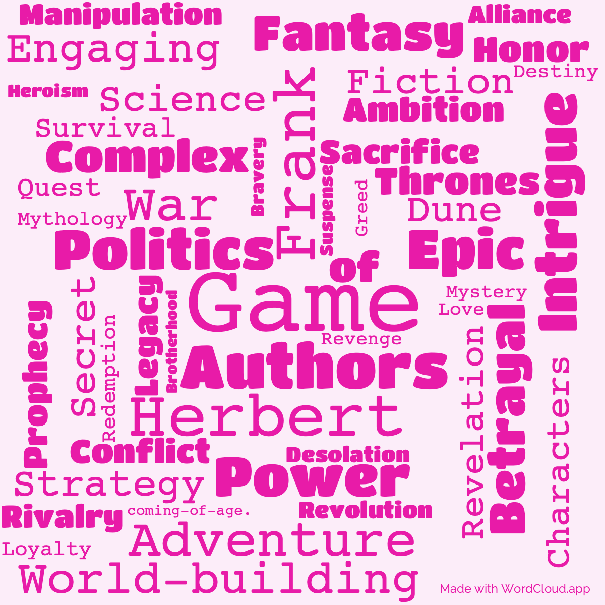 Word Cloud: A Game of Authors