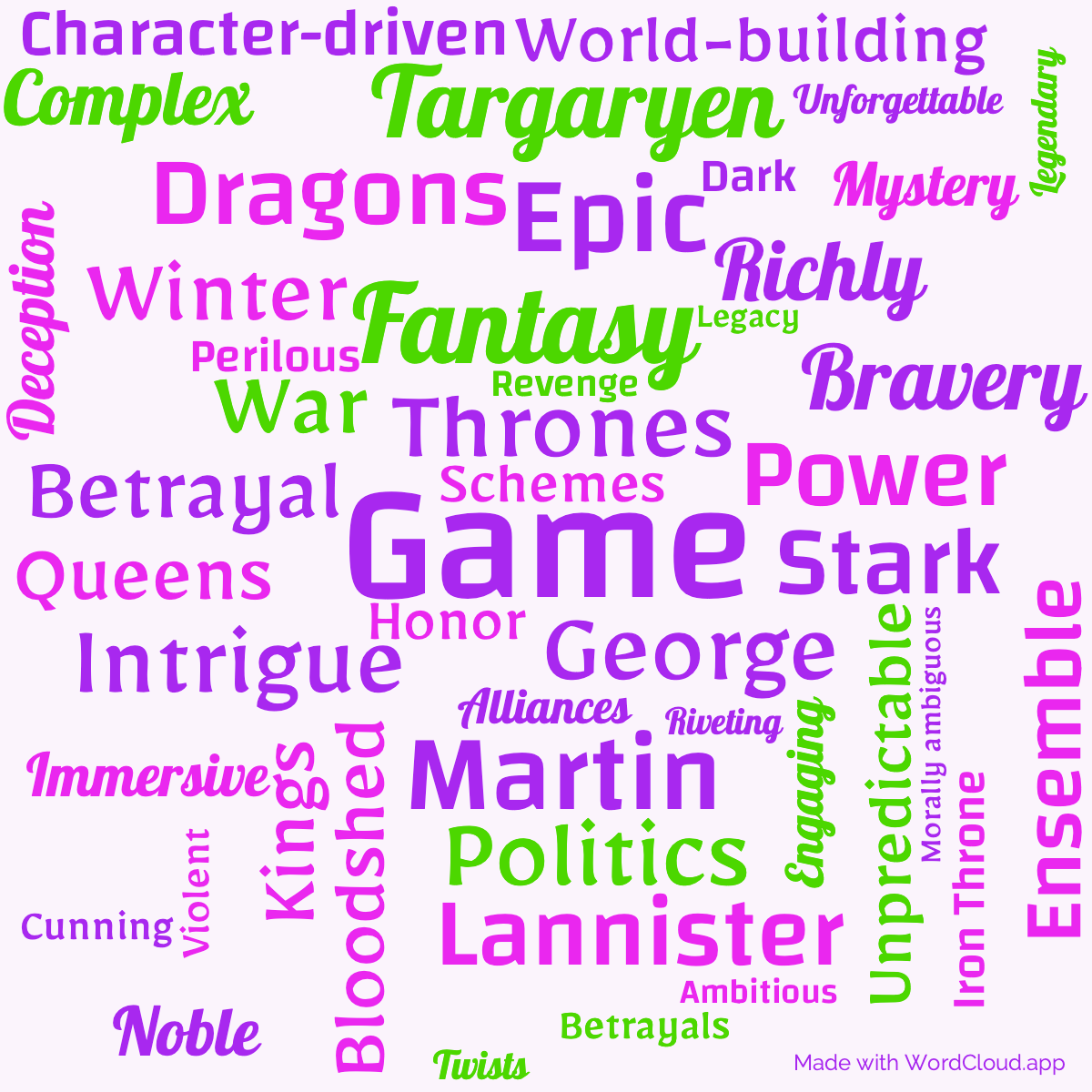 Word Cloud: A Game Of Thrones