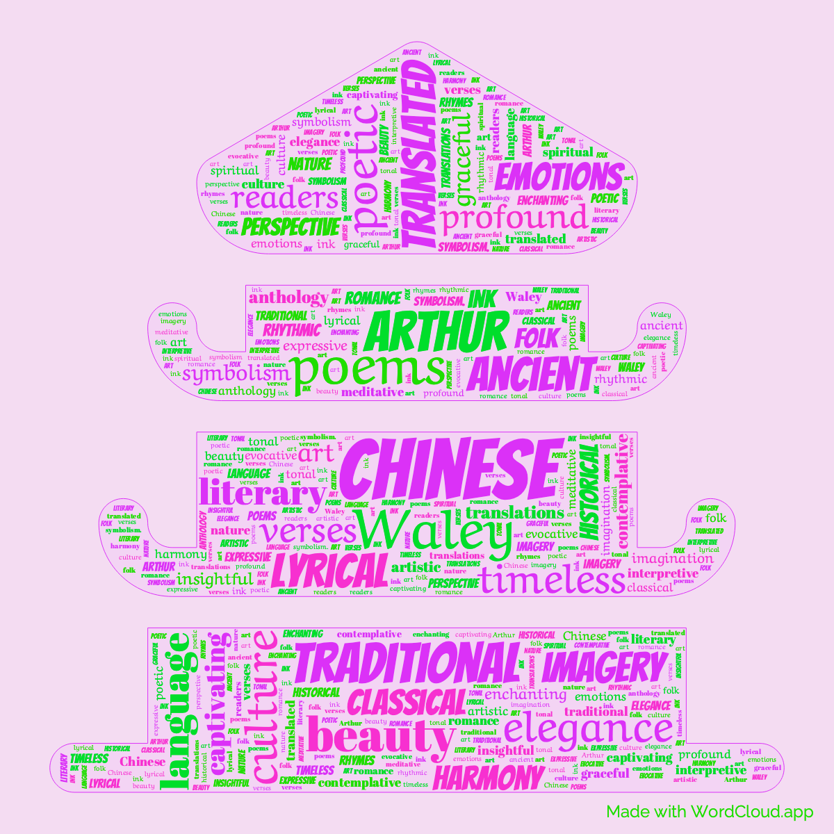 Word Cloud: A Hundred and Seventy Chinese Poems