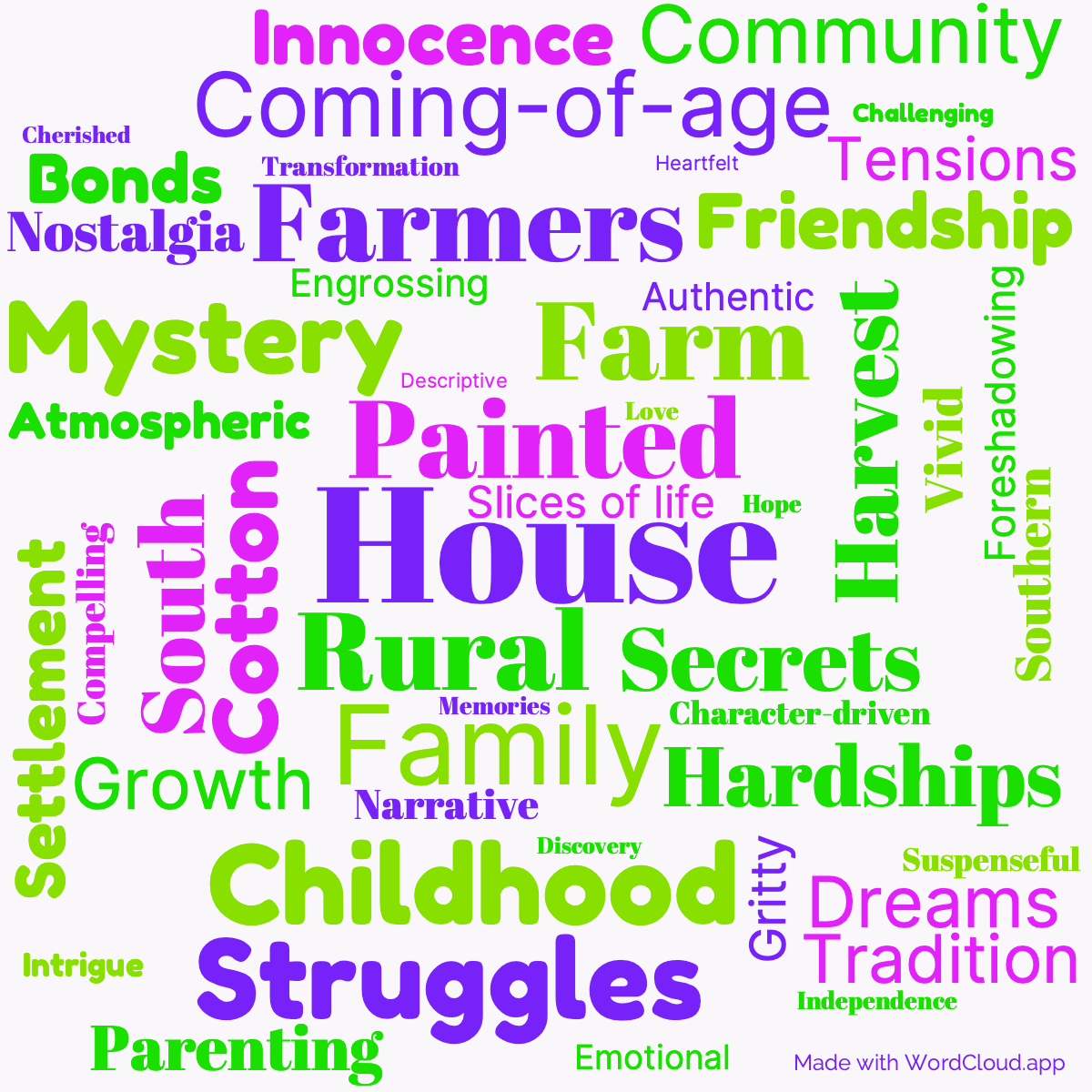 Word Cloud: A Painted House