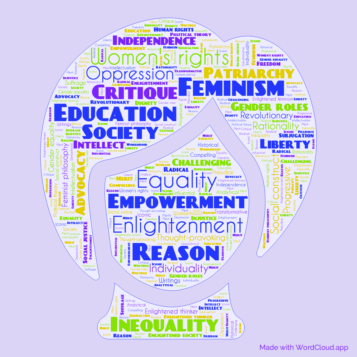 Word cloud of the book A Vindication of the Rights of Woman: A Revolutionary Feminist Manifesto