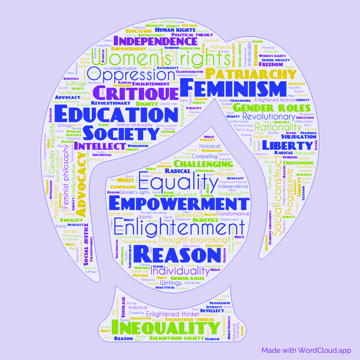 Word Cloud: A Vindication of the Rights of Woman