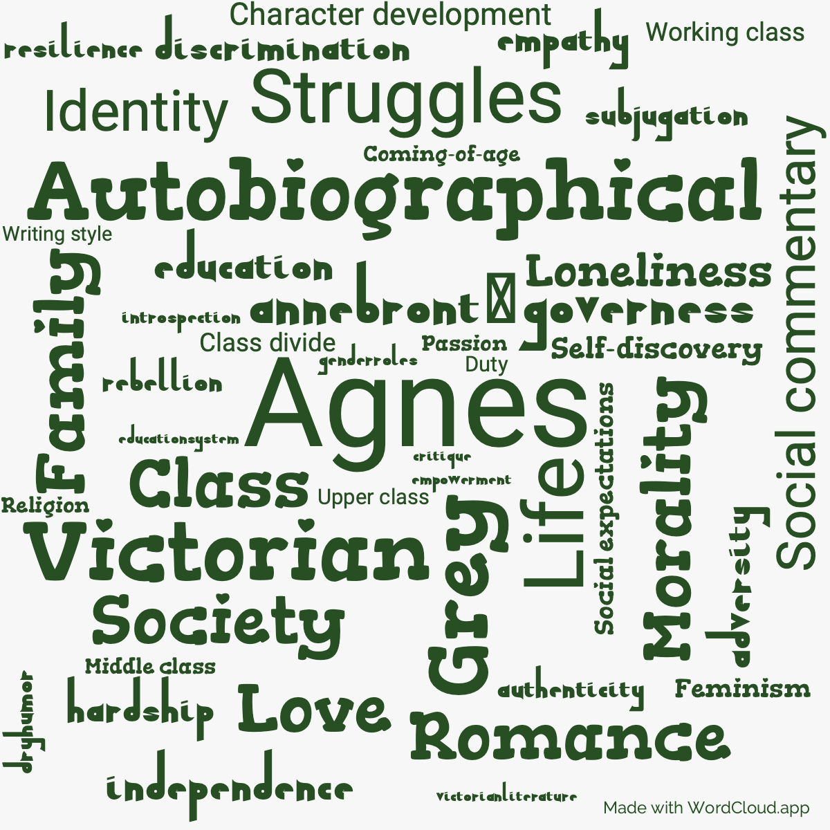 Word Cloud: Agnes Grey