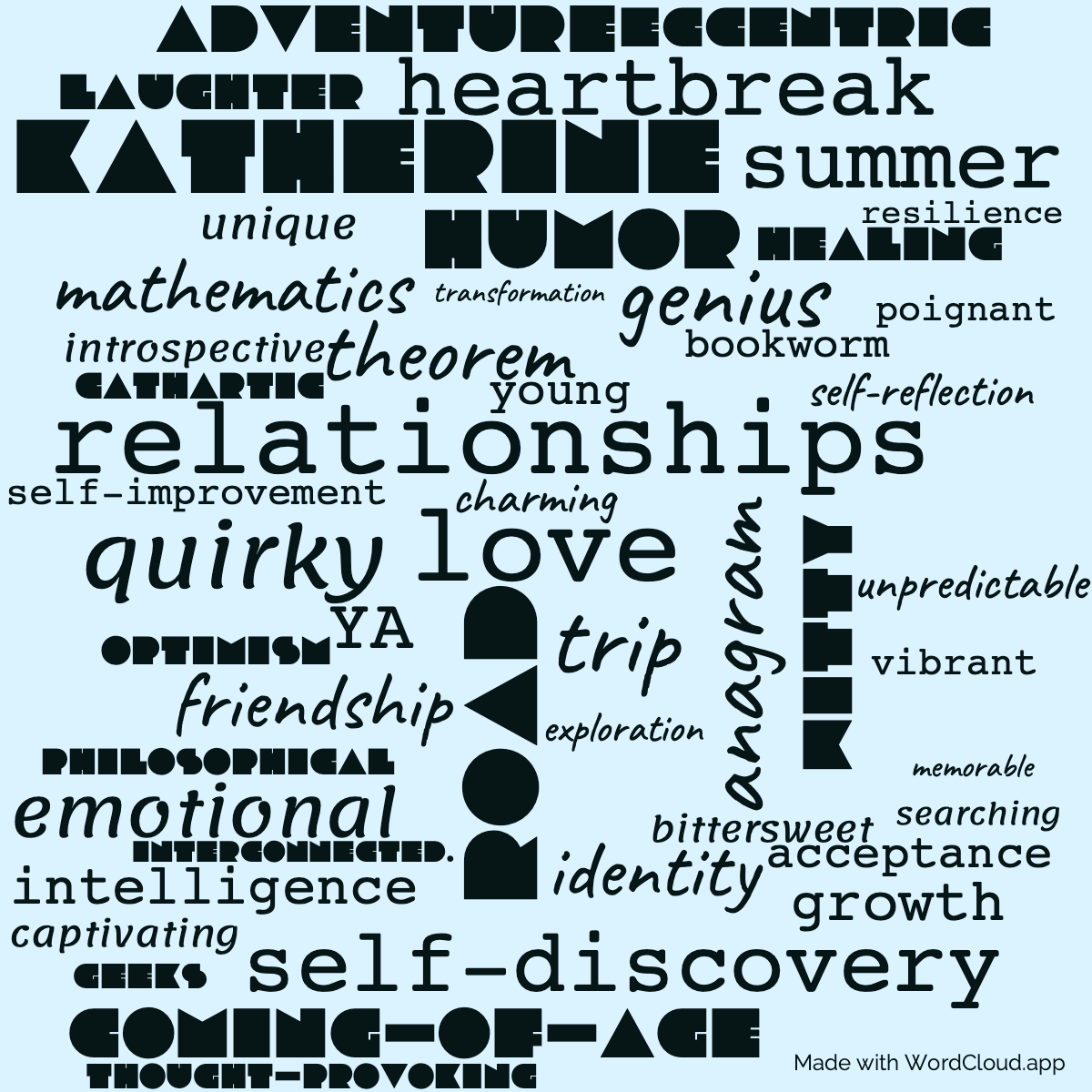 Word Cloud: An Abundance of Katherines