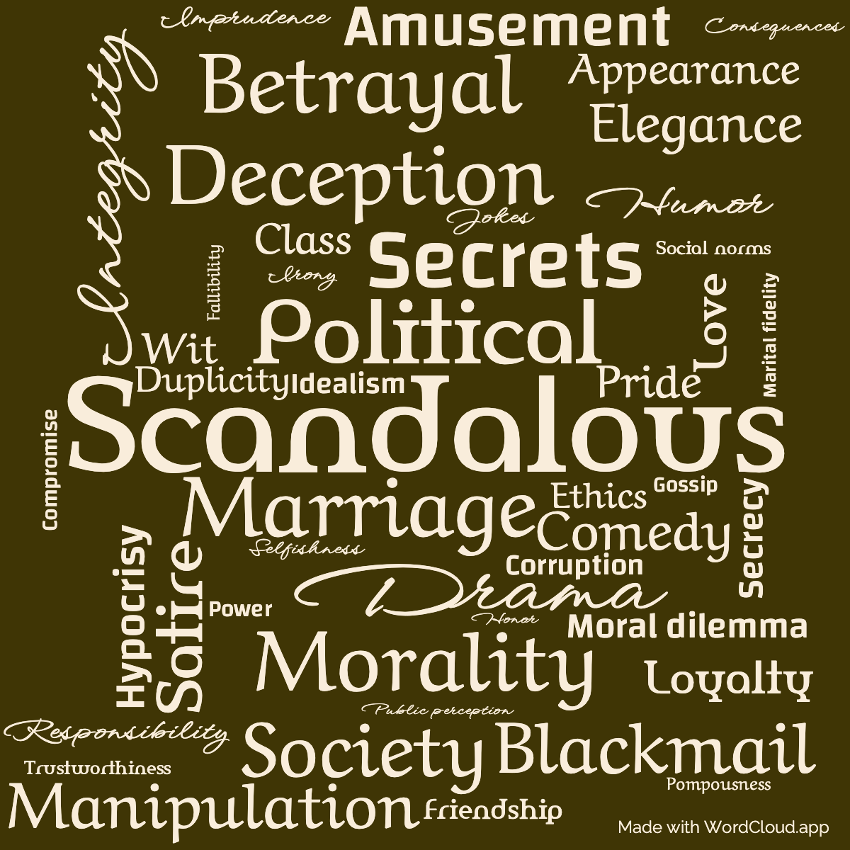 Word Cloud: An Ideal Husband