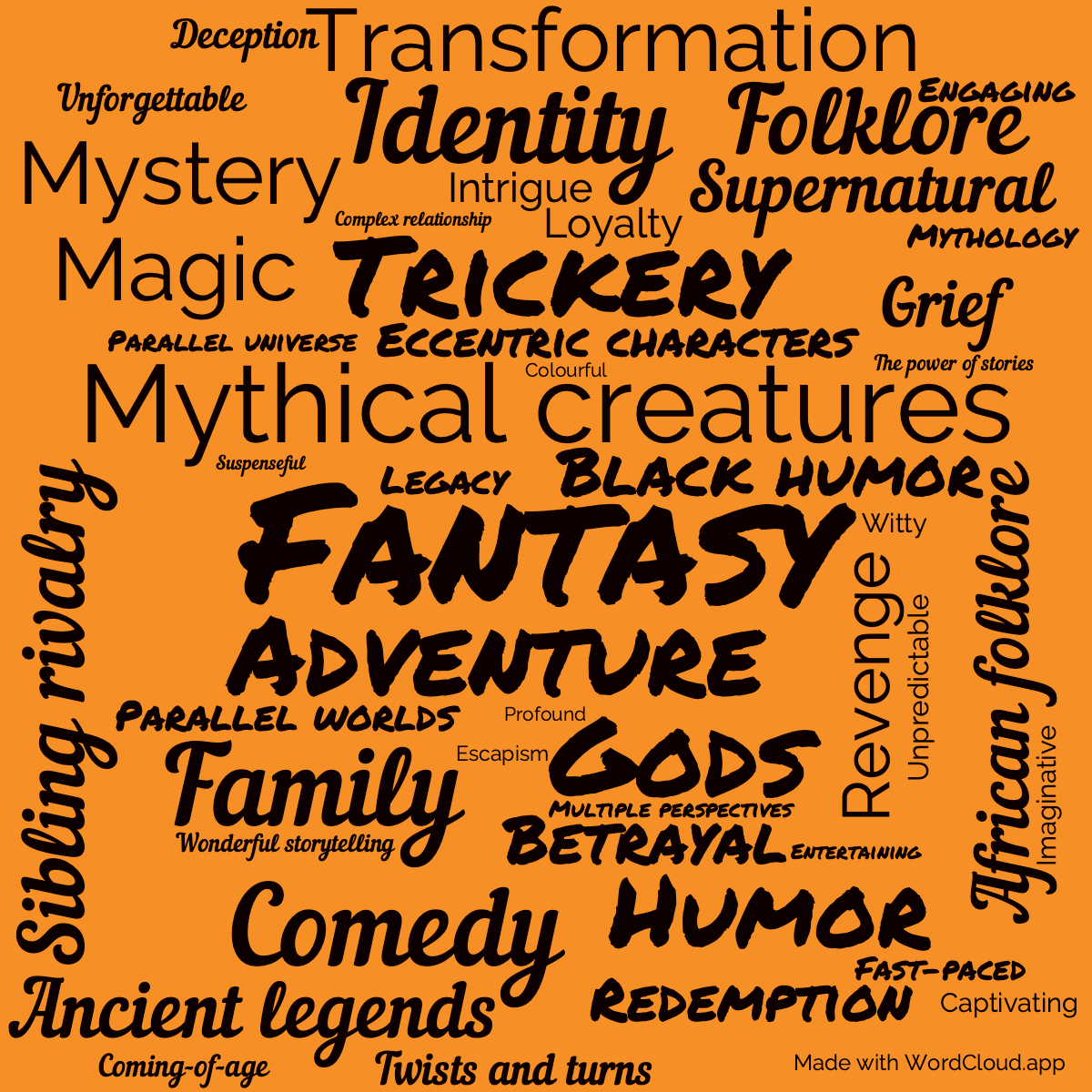 Word Cloud: Anansi Boys