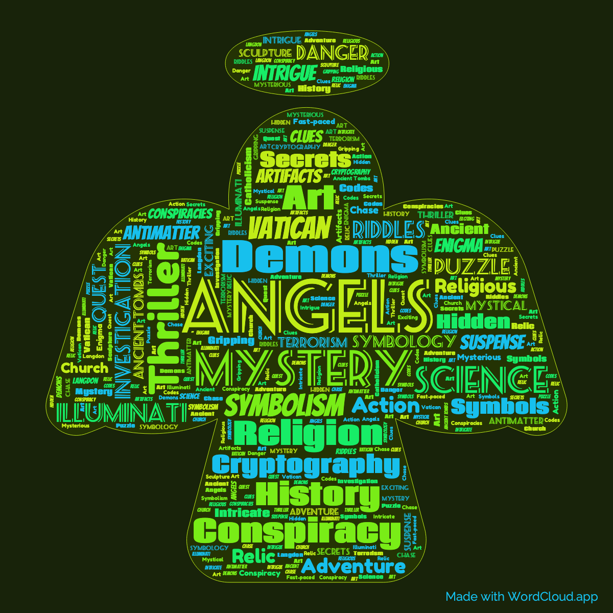 Word Cloud: Angels And Demons