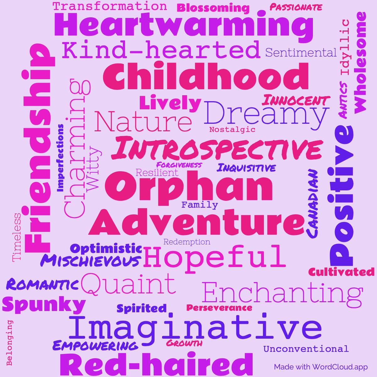 Word Cloud: Anne of Green Gables