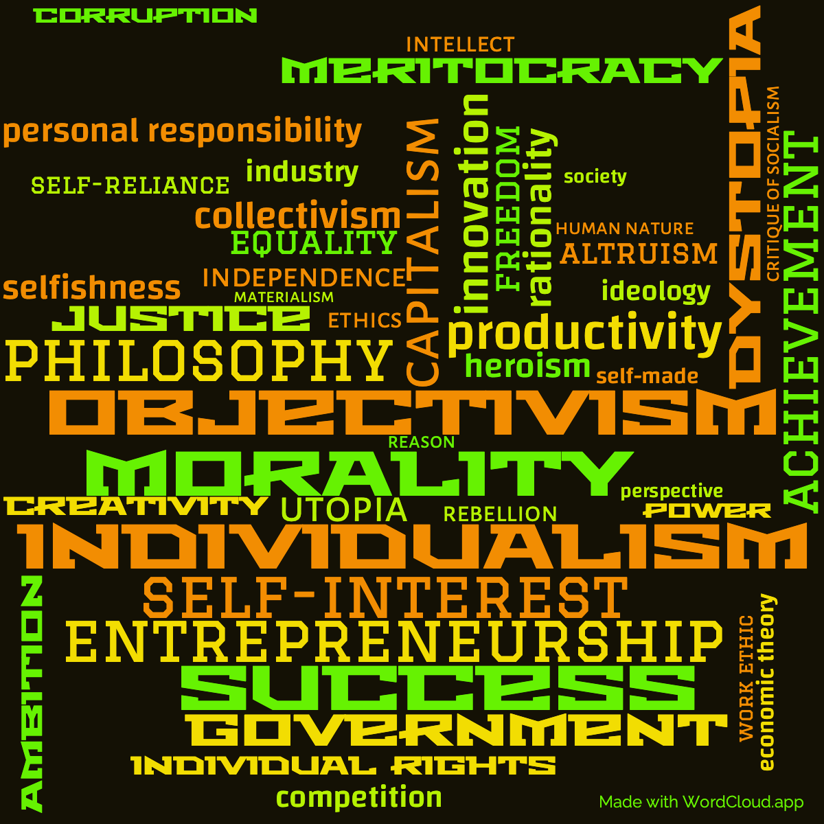 Word Cloud: Atlas Shrugged