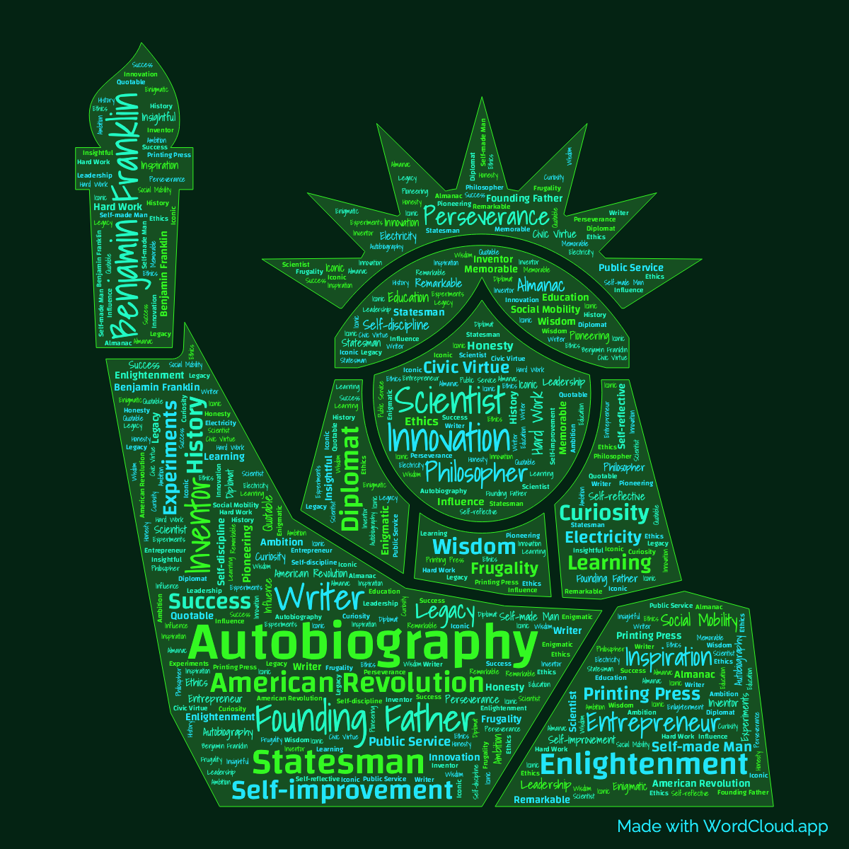 Word Cloud: Autobiography of Benjamin Franklin