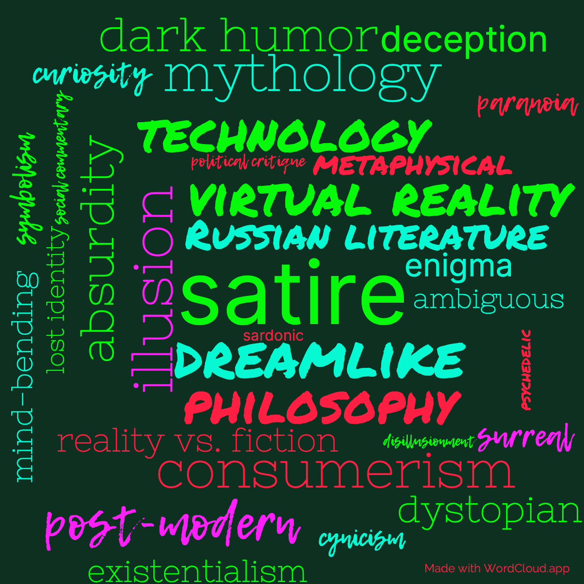 Word Cloud: Babylon