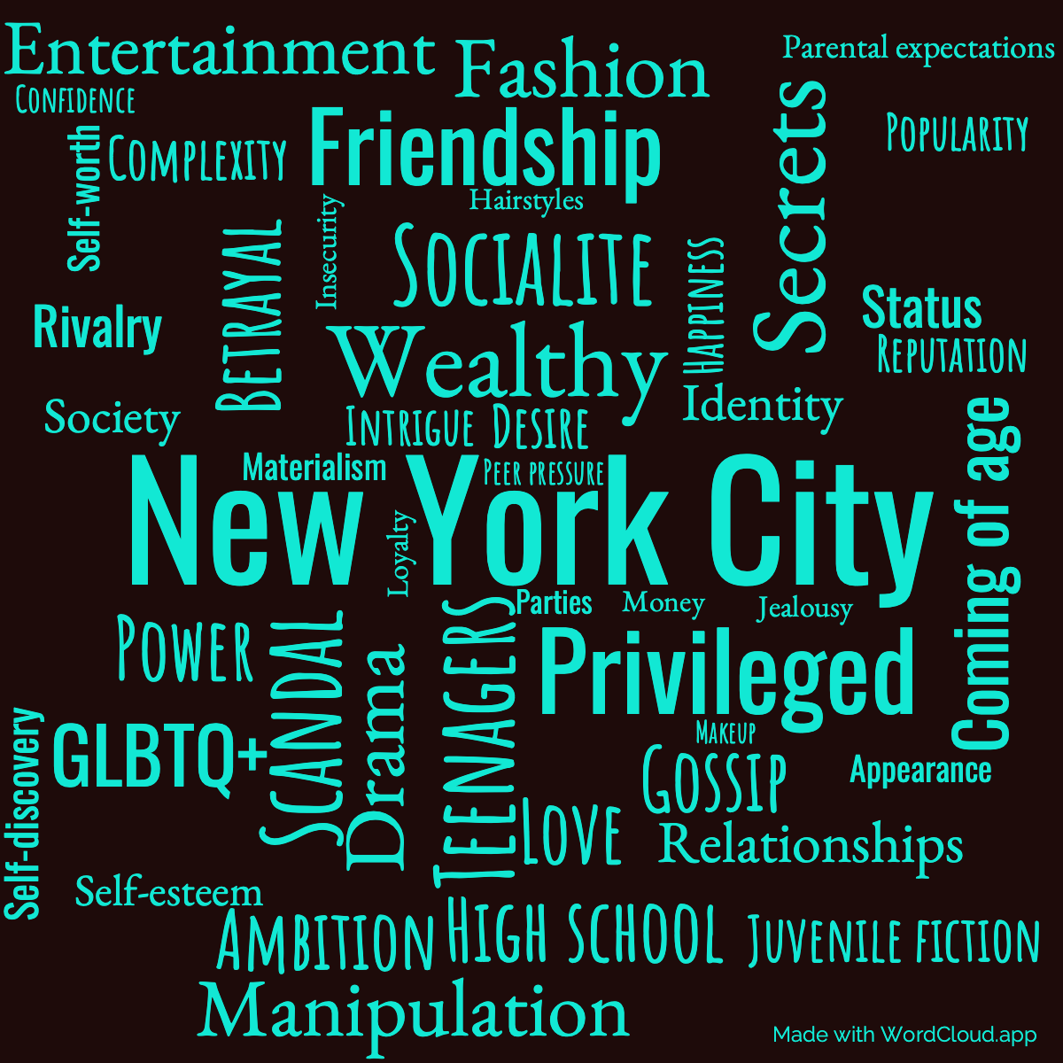 Word Cloud: Because I'm Worth It