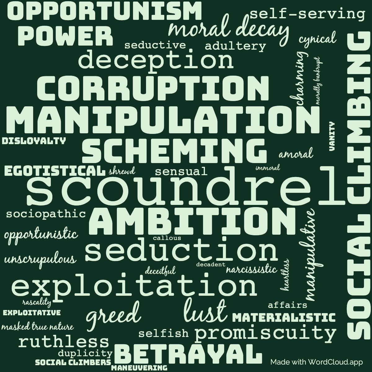 Word Cloud: Bel Ami Or, The History of a Scoundrel- A Novel