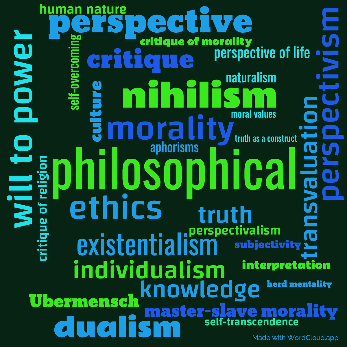 Word Cloud: Beyond Good and Evil