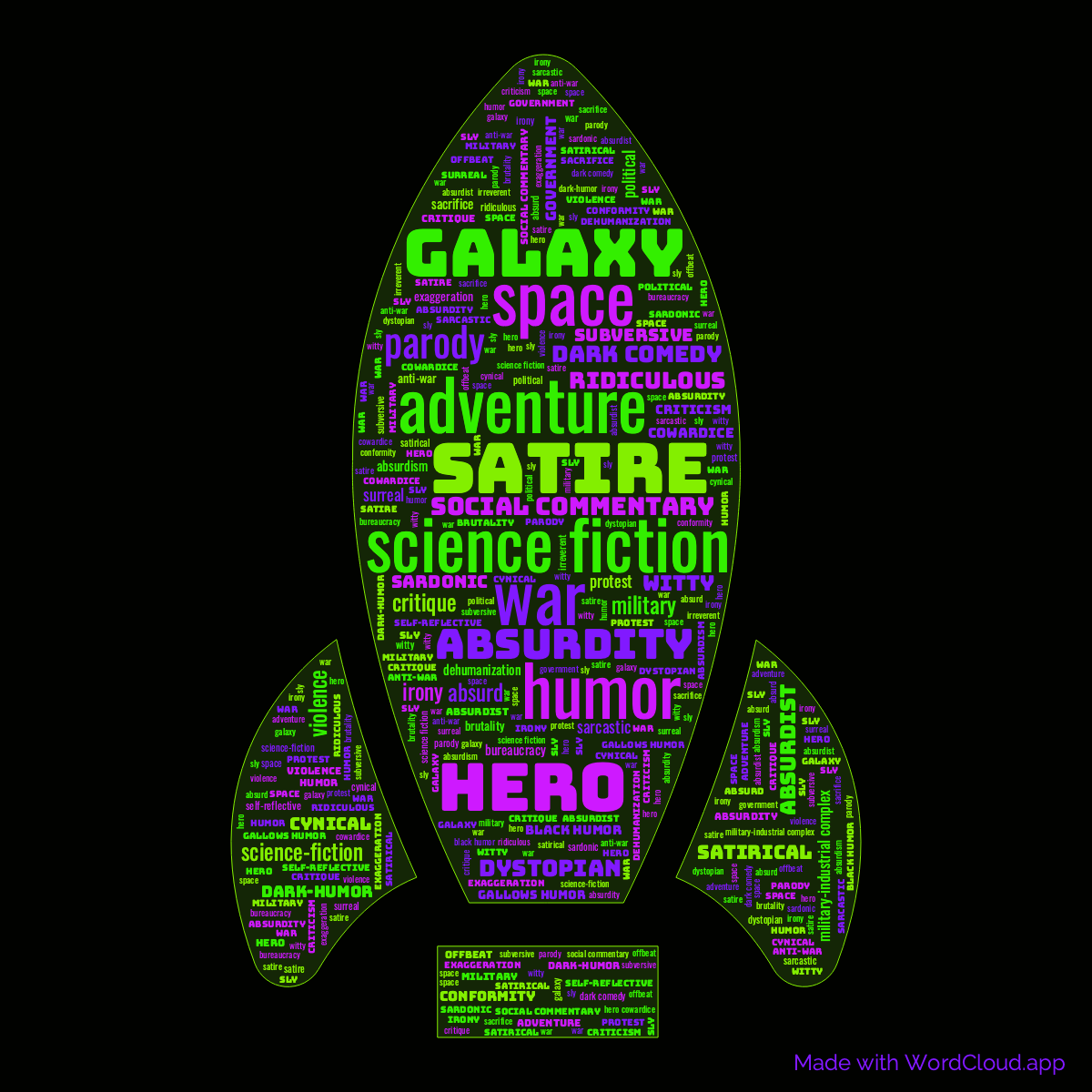 Word Cloud: Bill, the Galactic Hero. The Final Incoherent Adventure