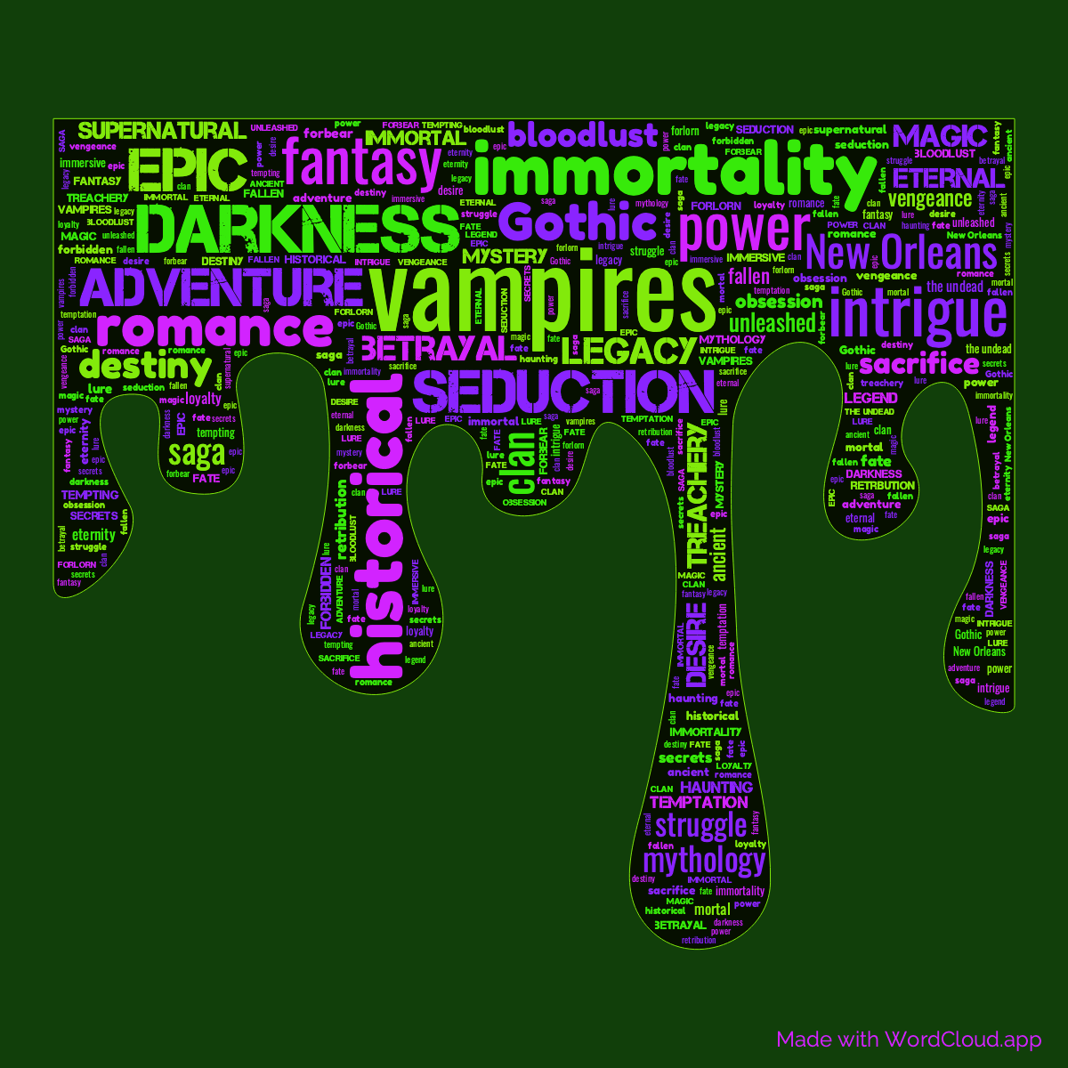 Word Cloud: Blood And Gold