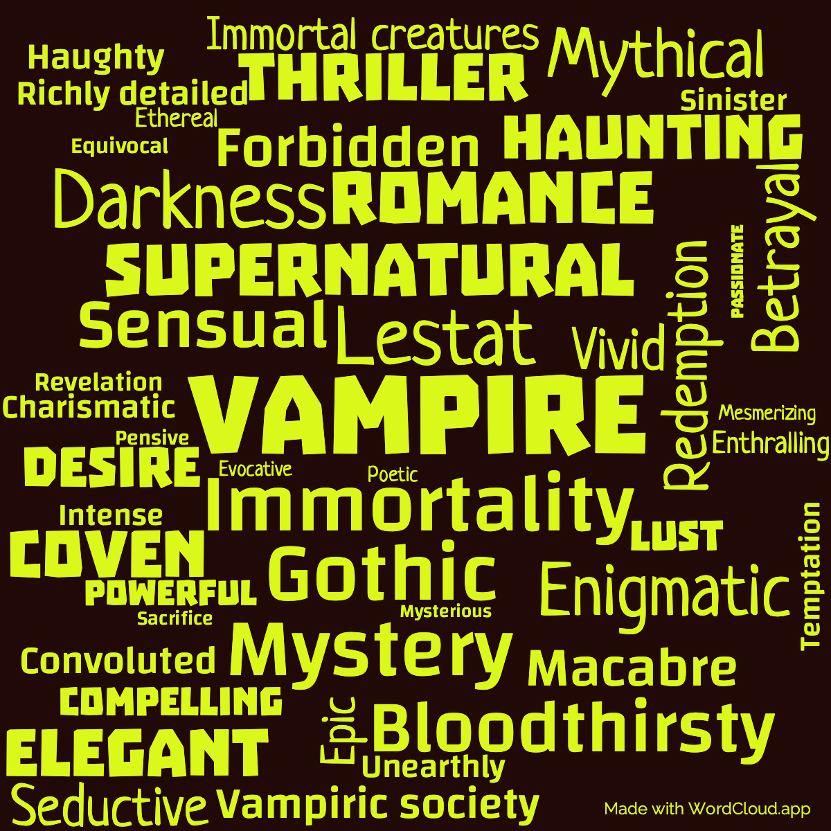 Word Cloud: Blood Canticle