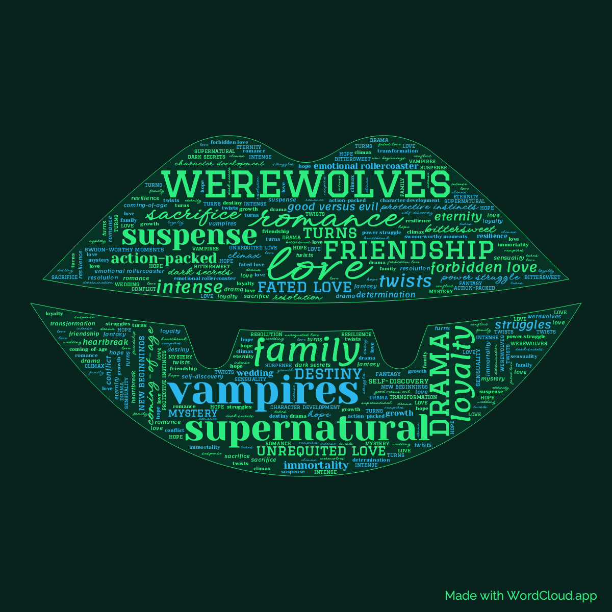 Word Cloud: Breaking dawn