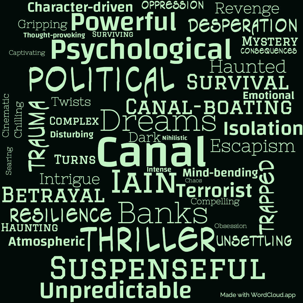 Word Cloud: Canal Dreams