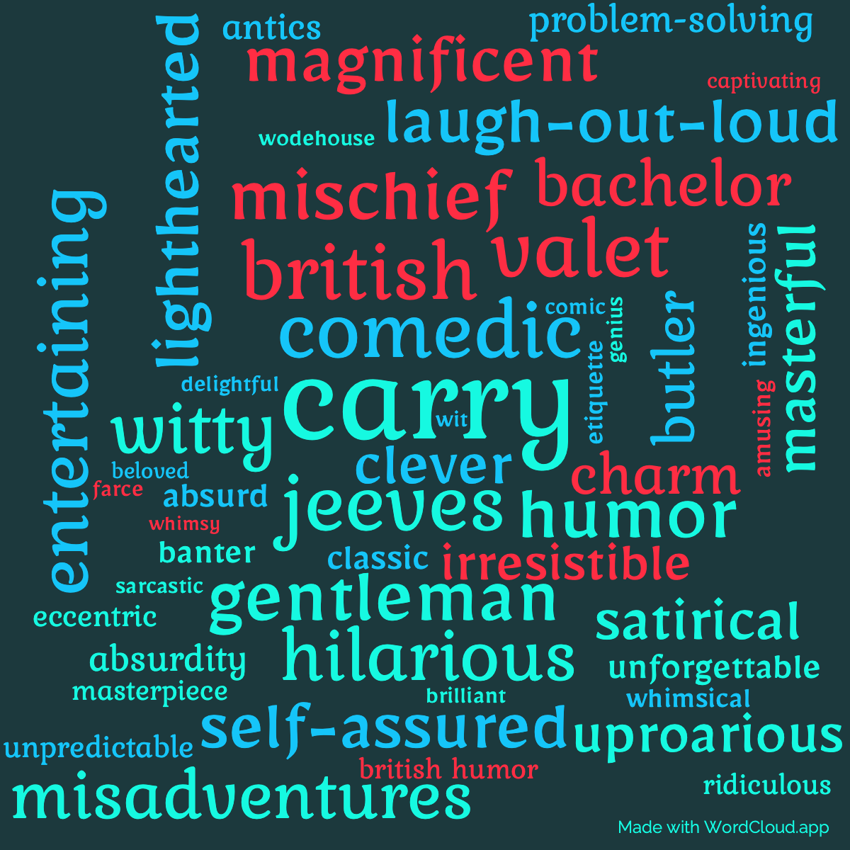 Word Cloud: Carry On, Jeeves