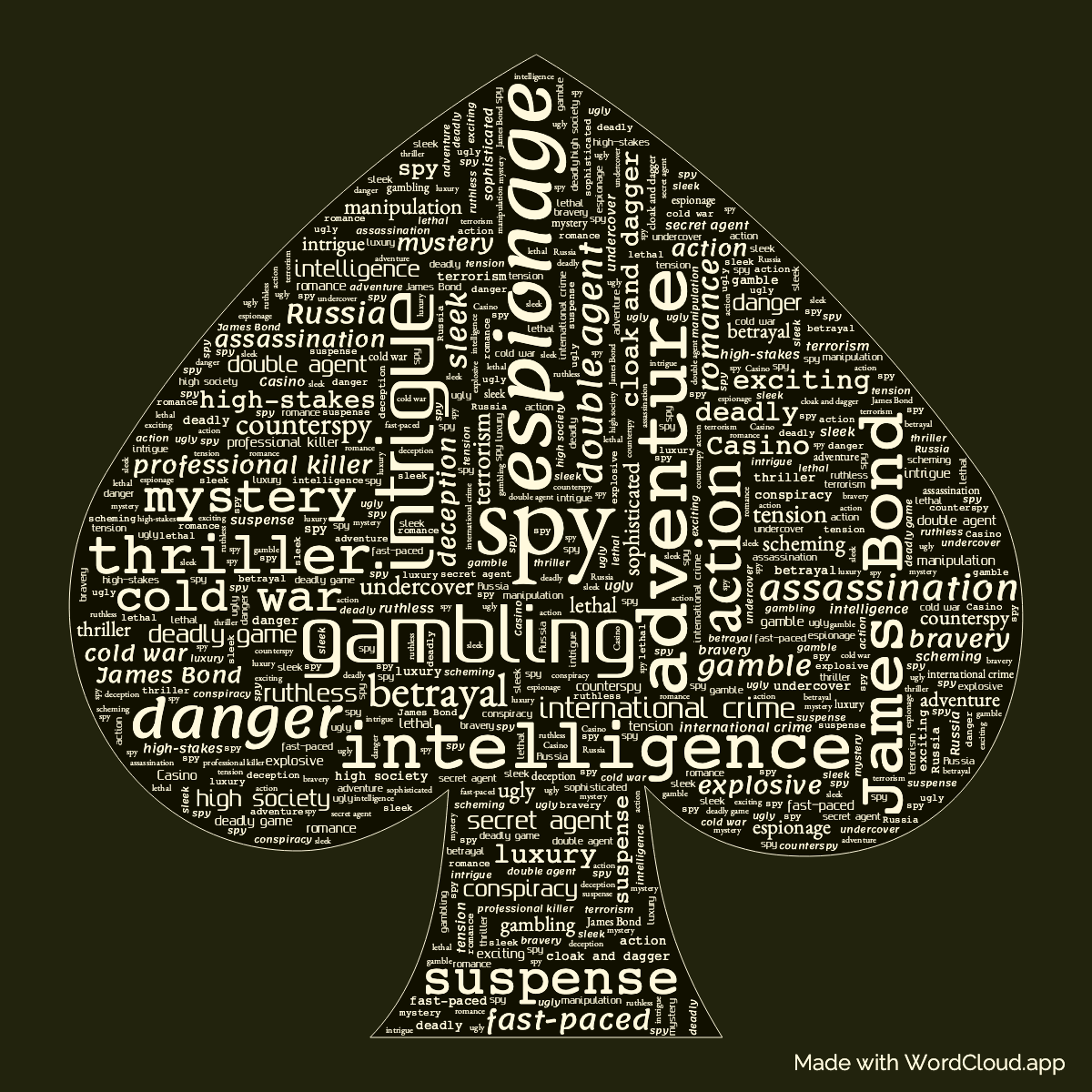 Word Cloud: Casino Royale