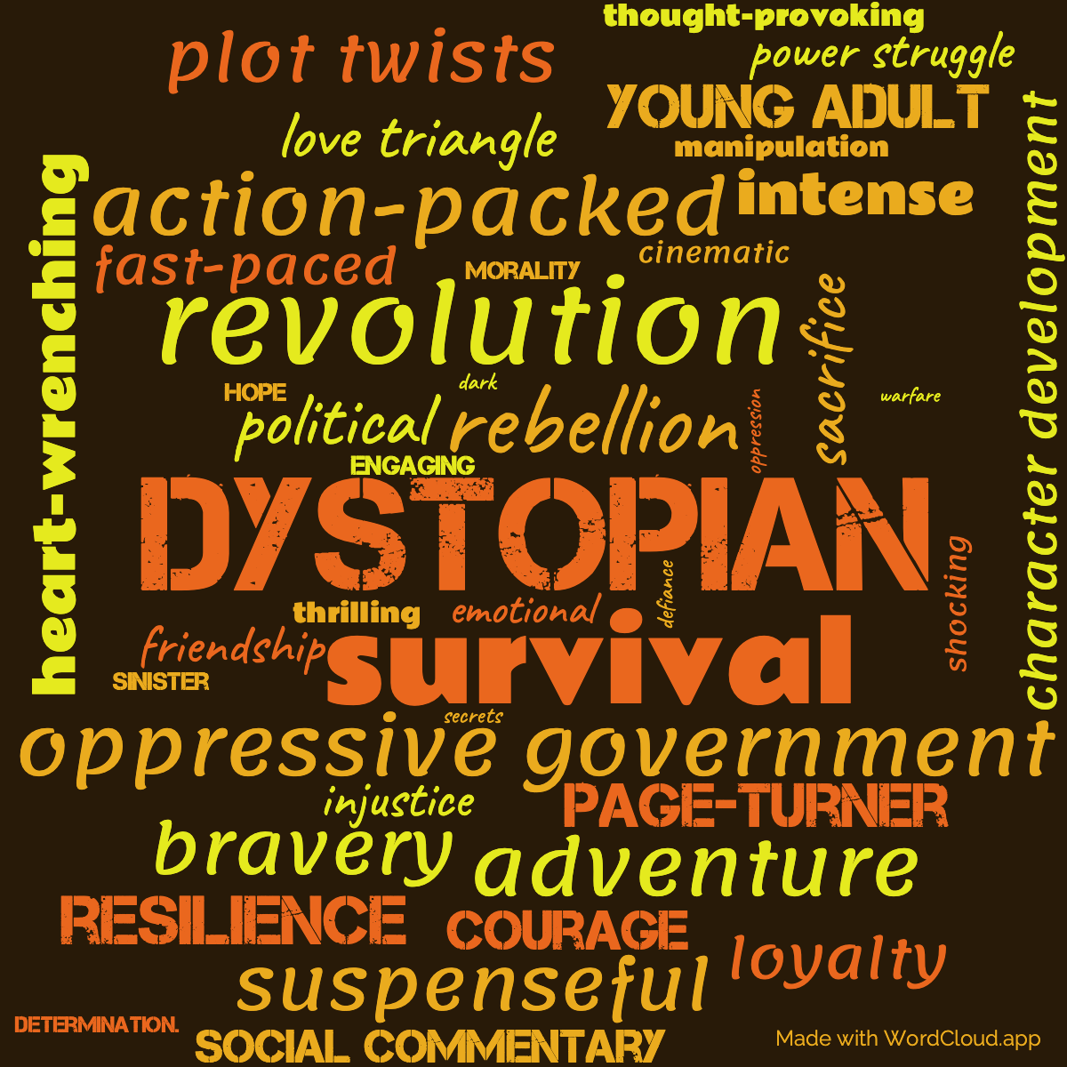 Word Cloud: Catching Fire