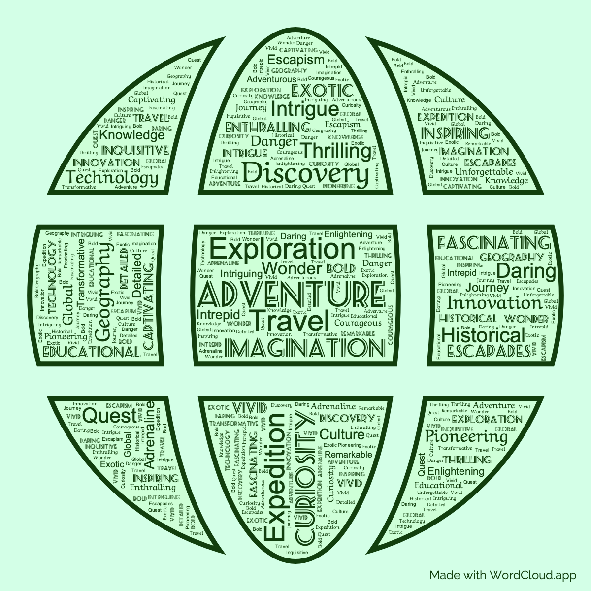 Word Cloud: Celebrated Travels and Travellers, Part 2