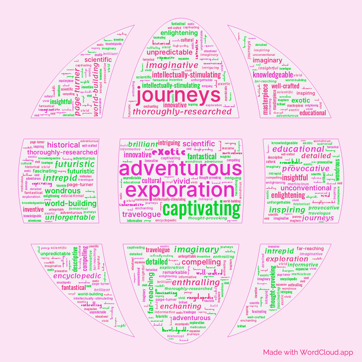 Word Cloud: Celebrated Travels and Travellers, Part 3