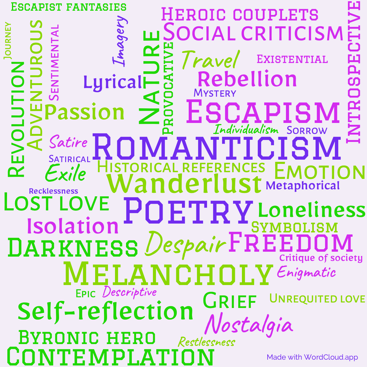 Word Cloud: Childe Harold's Pilgrimage