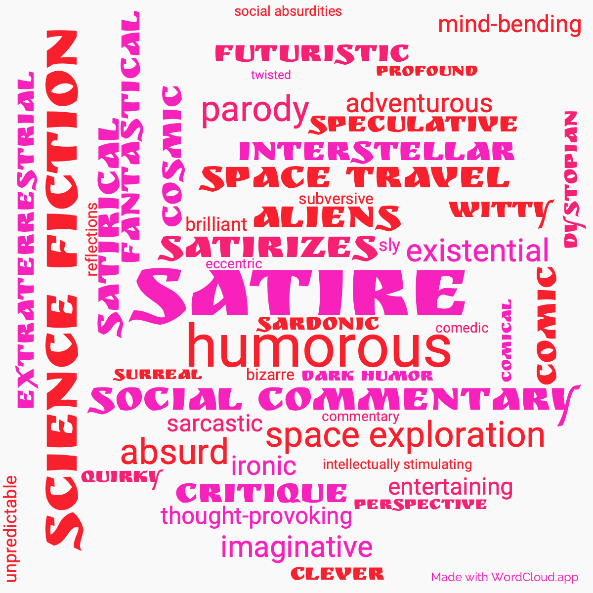 Word Cloud: Citizen in Space