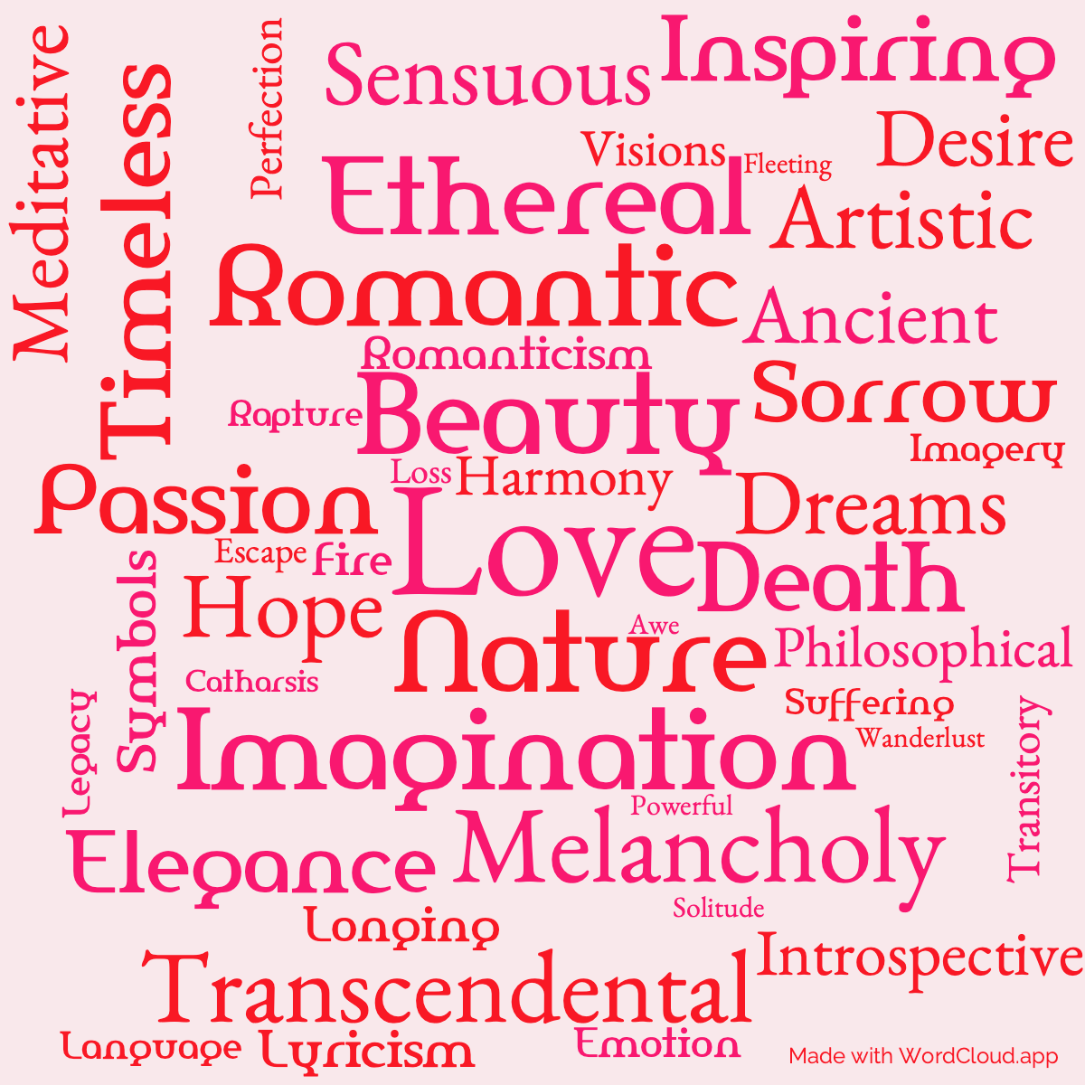 Word Cloud: Collected Poetry