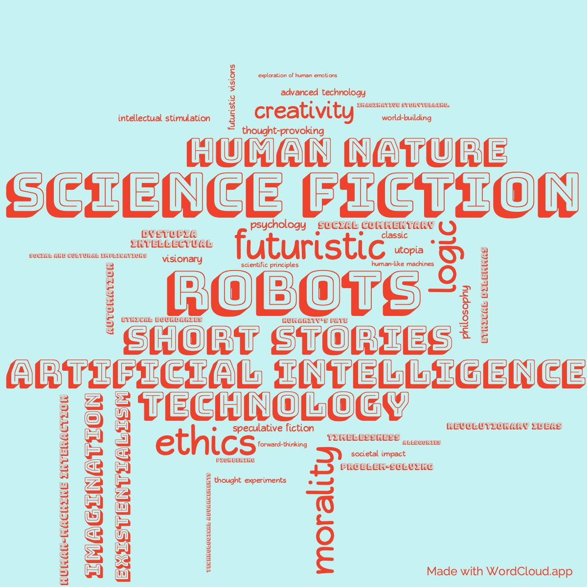 Word Cloud: Complete Robot