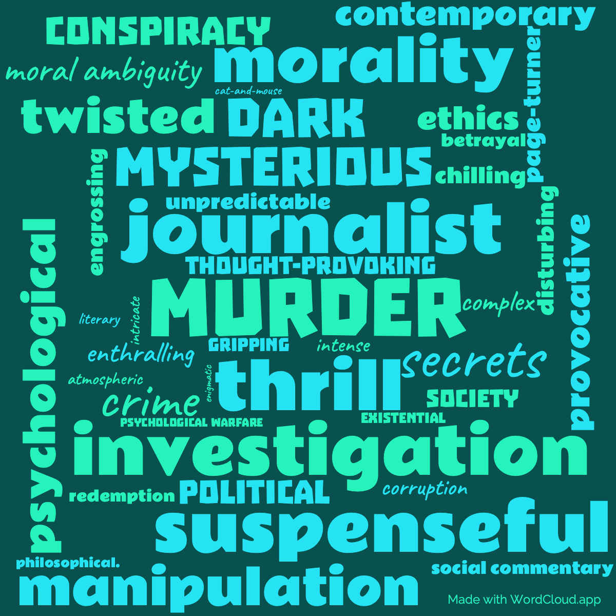 Word Cloud: Complicity