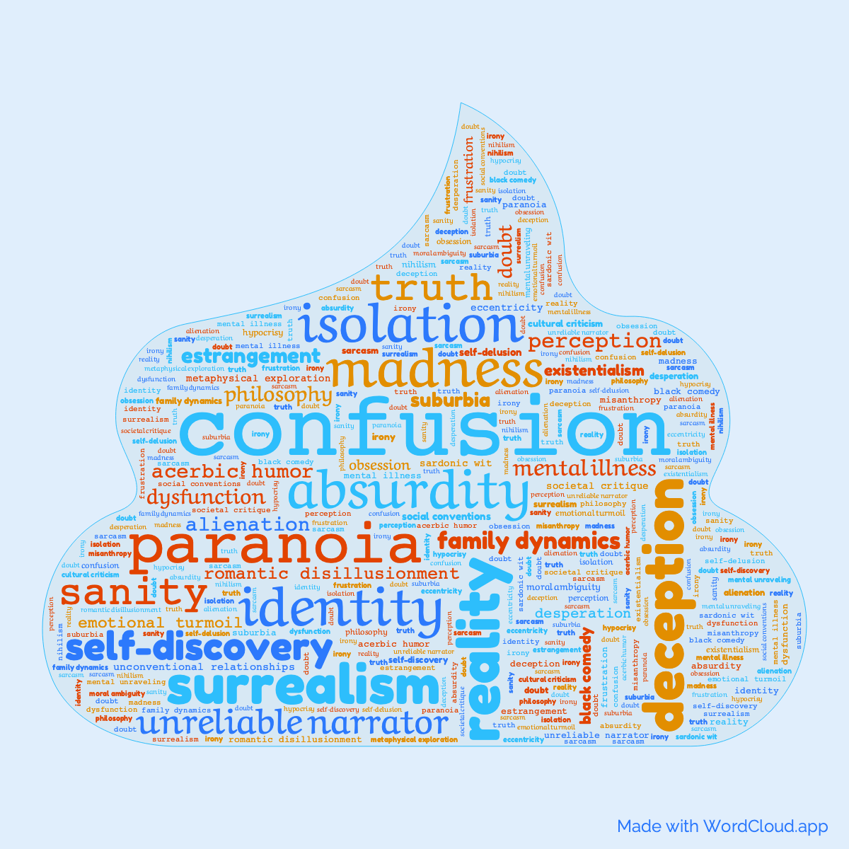 Word Cloud: Confessions Of A Crap Artist