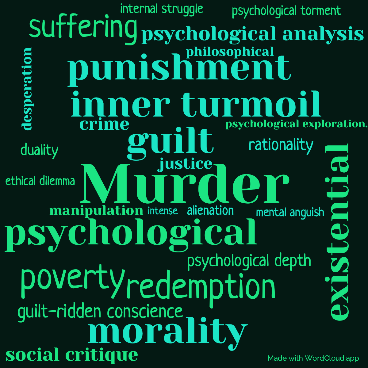 Word Cloud: Crime and Punishment