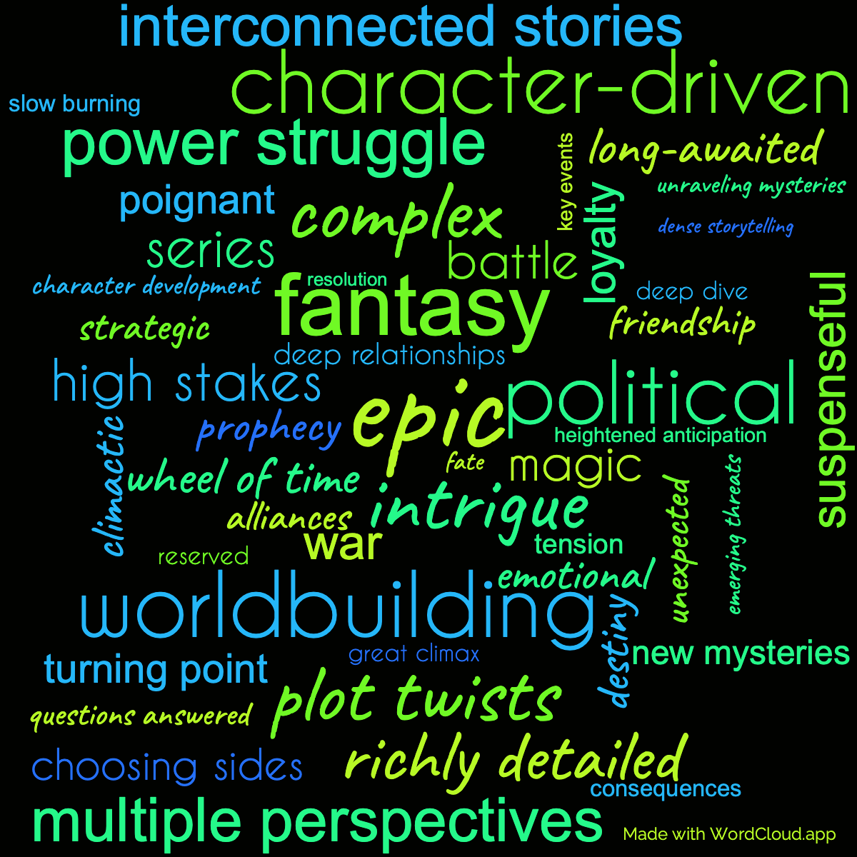 Word Cloud: Crossroads of Twilight