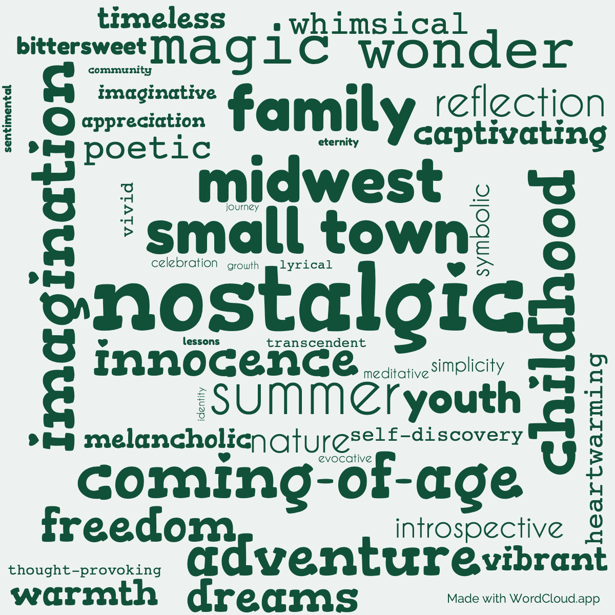 Word Cloud: Dandelion Wine