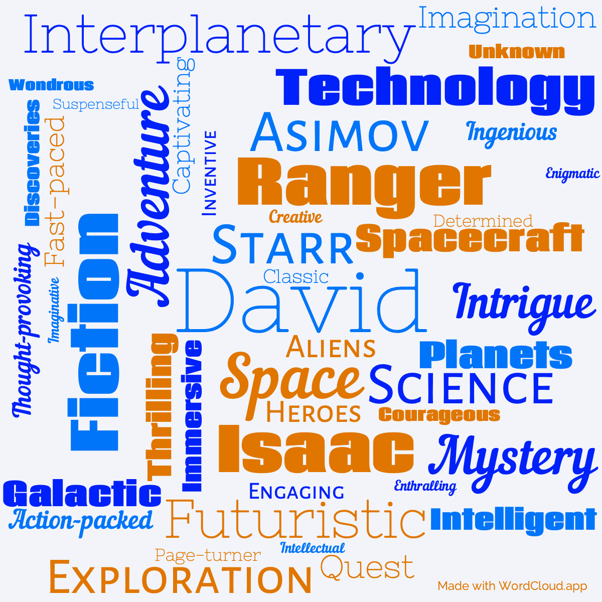 Word Cloud: David Starr, Space Ranger