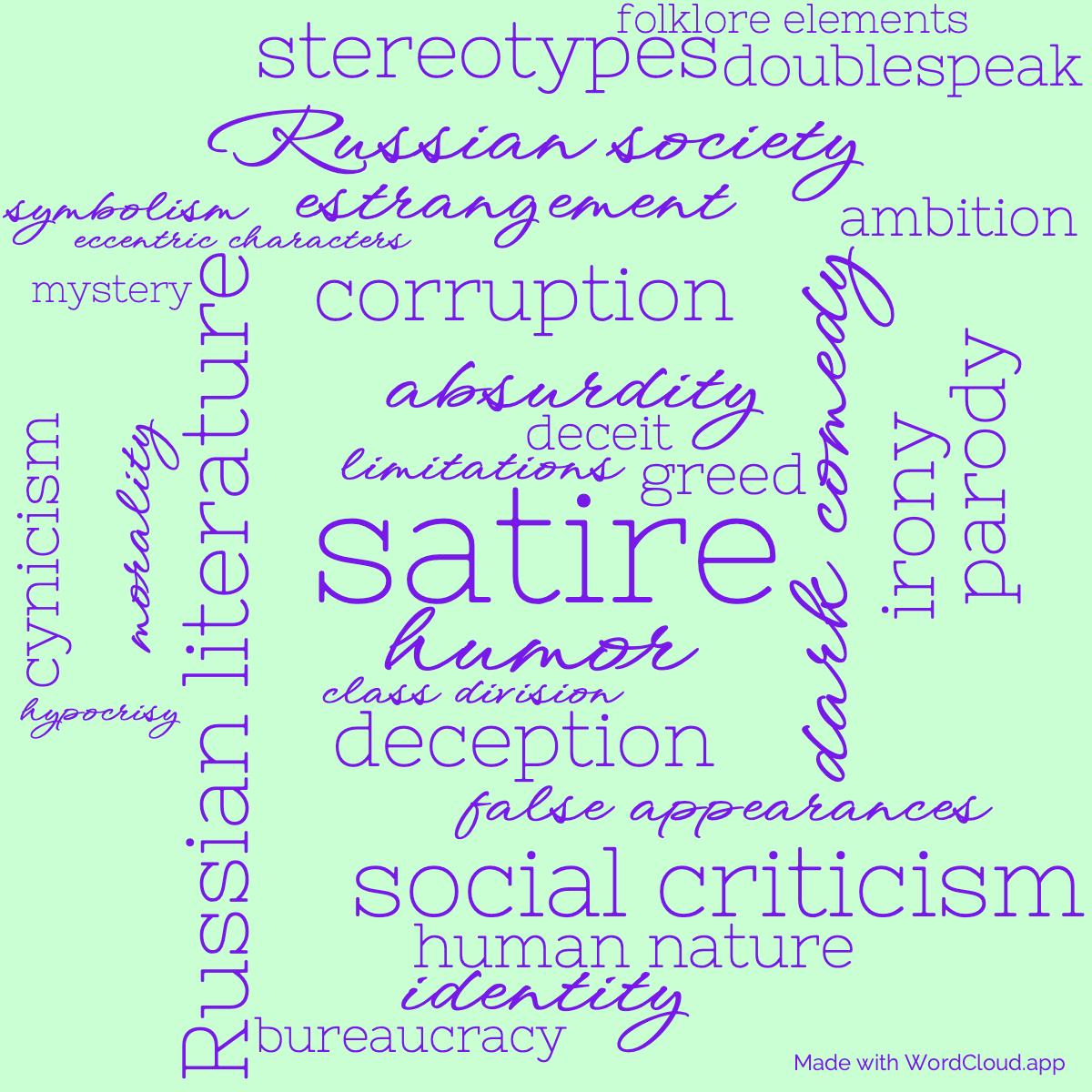 Word Cloud: Dead Souls