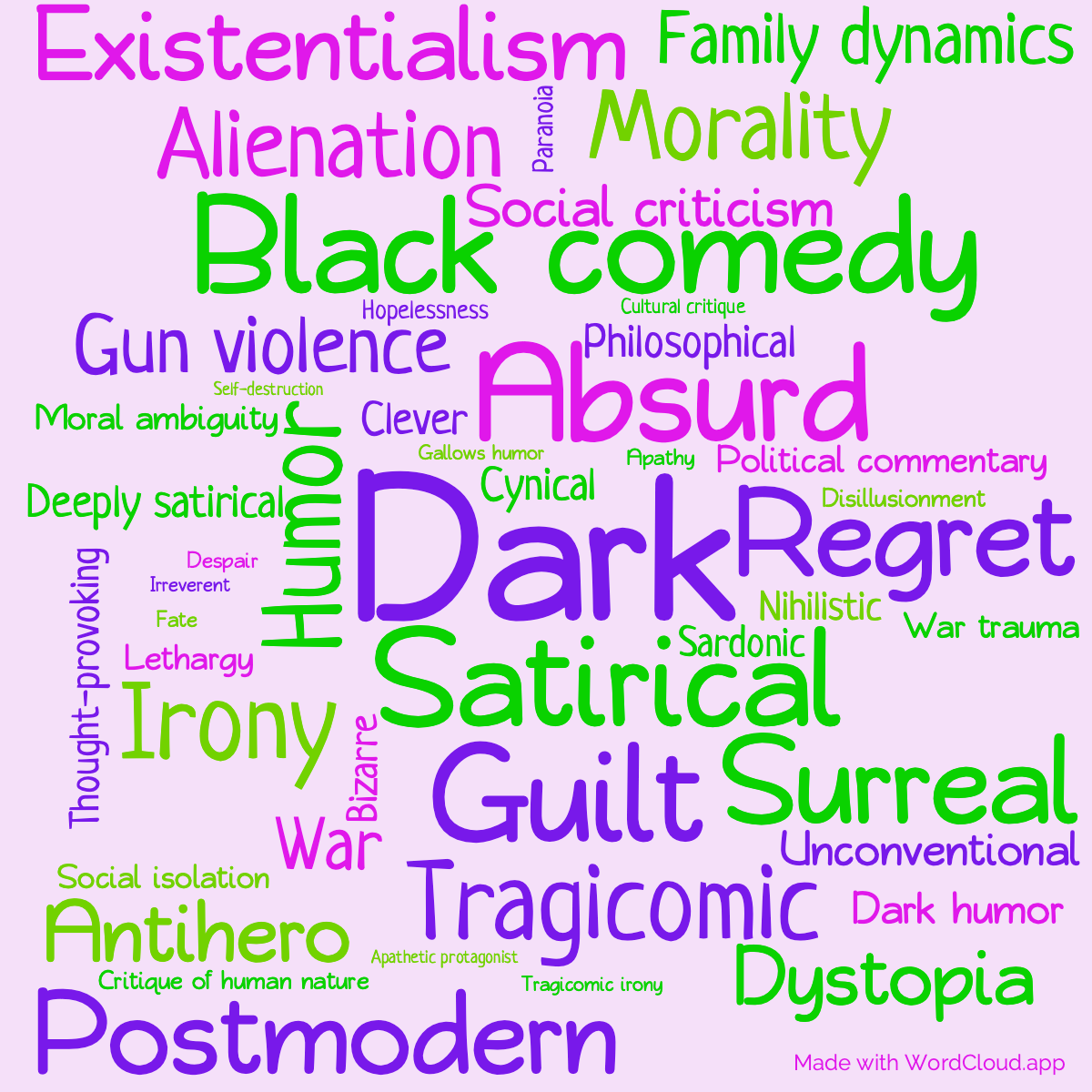 Word Cloud: Deadeye Dick