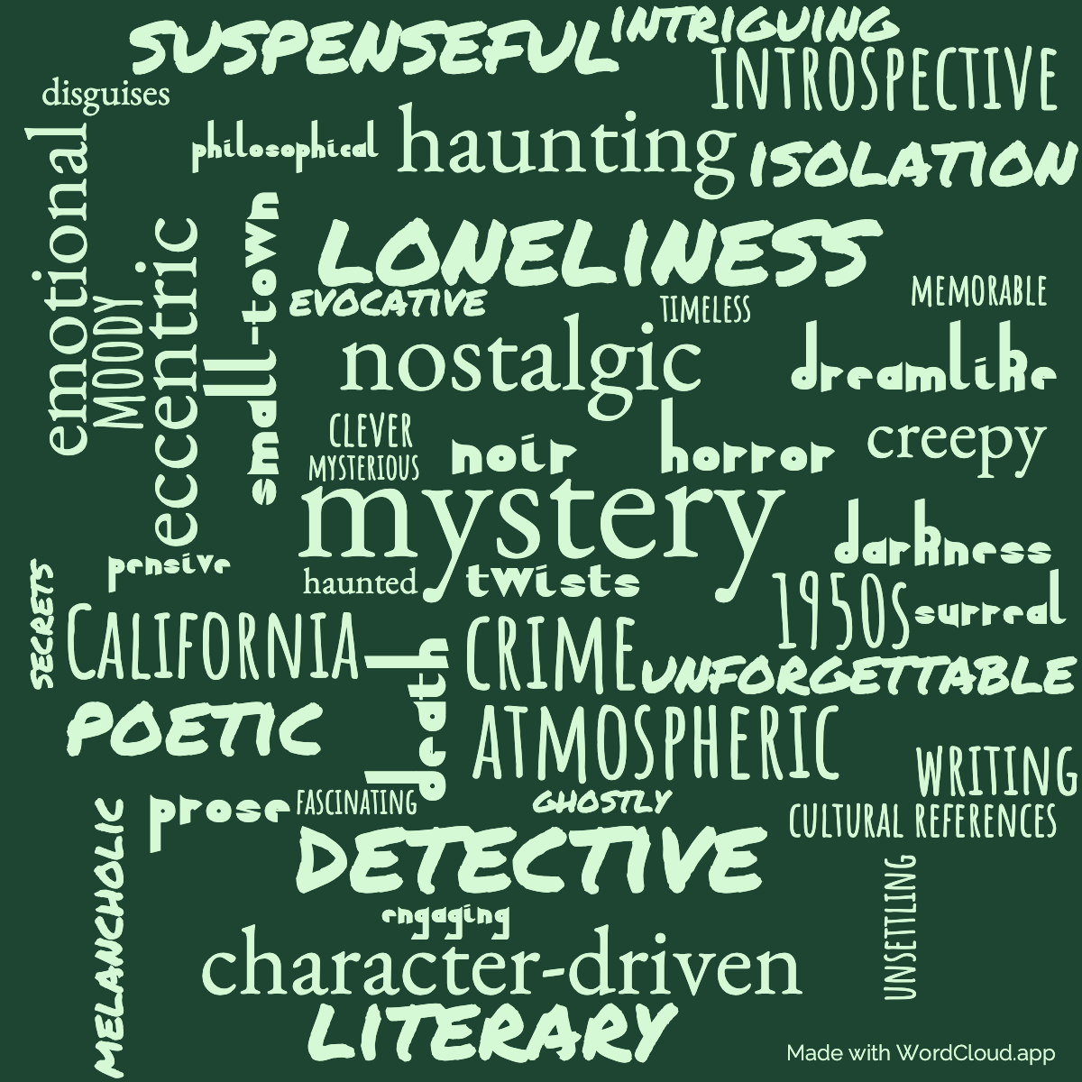 Word Cloud: Death Is A Lonely Business