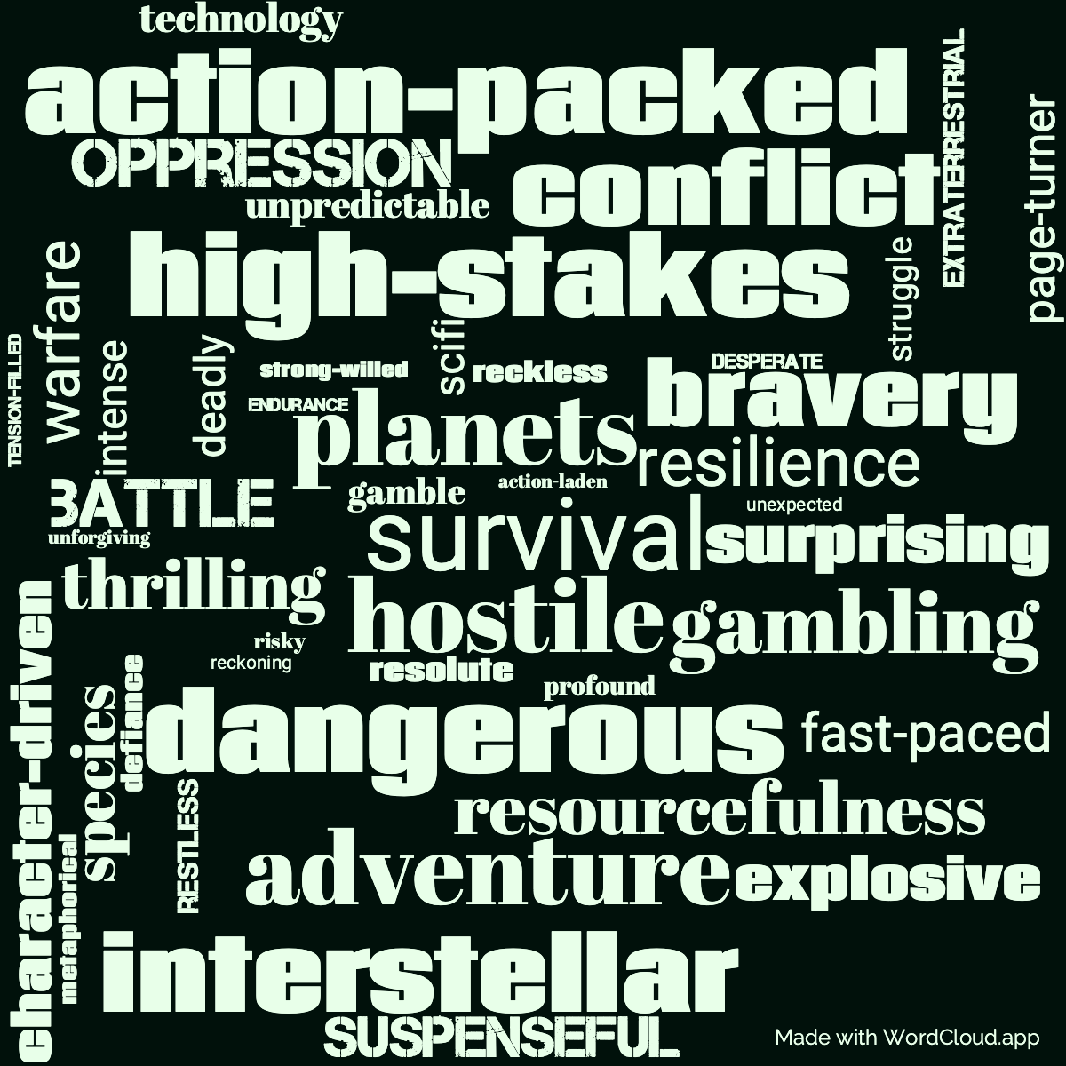 Word Cloud: Deathworld 1