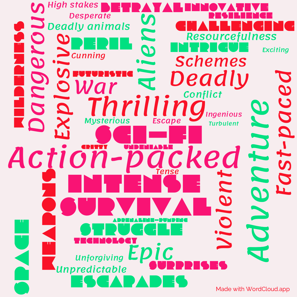 Word Cloud: Deathworld 2