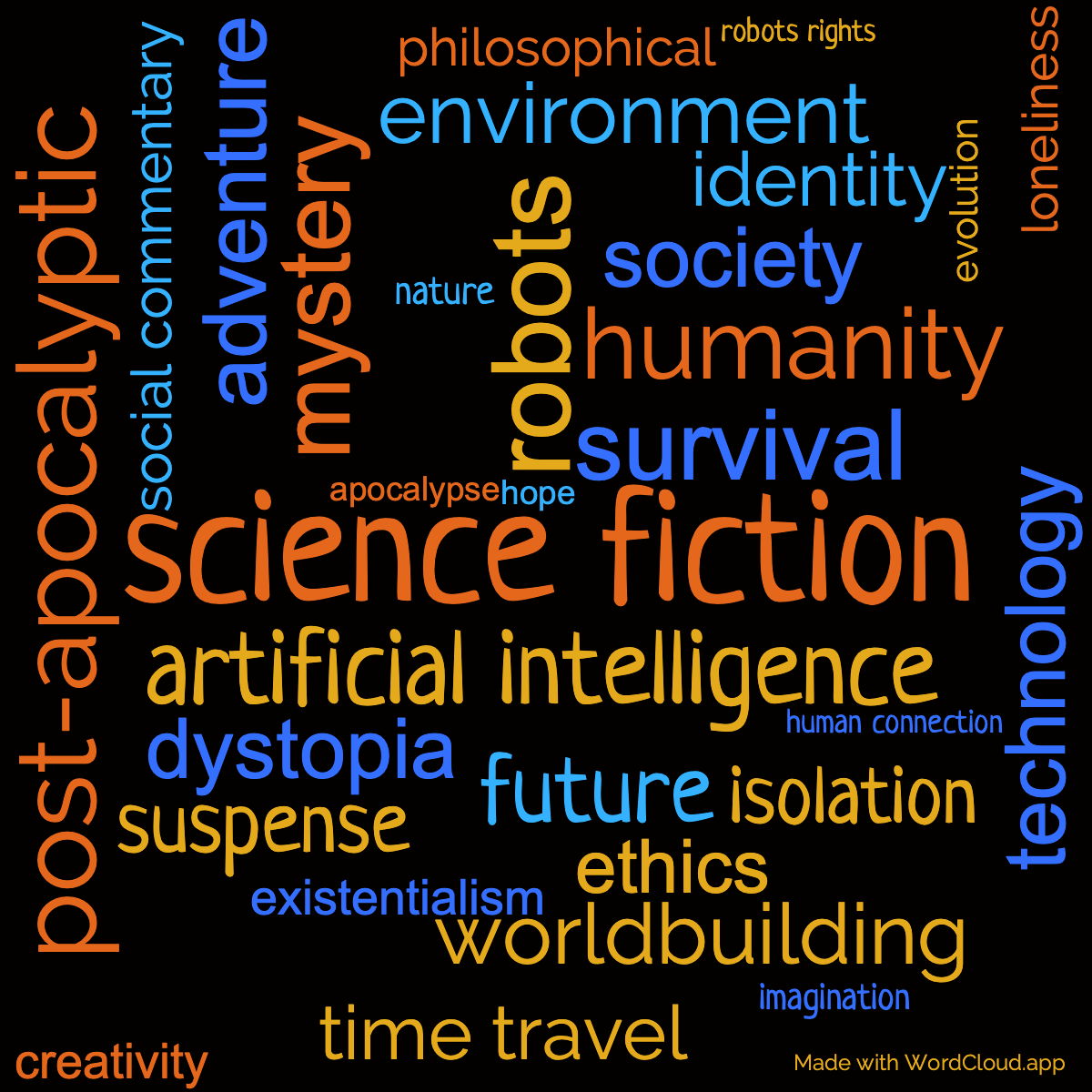 Word Cloud: Destiny Doll