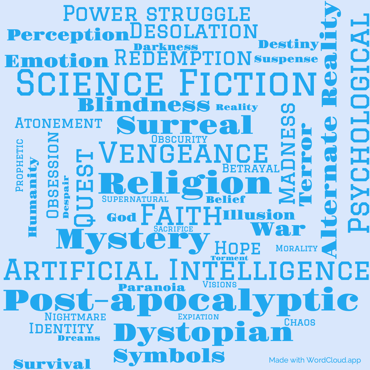 Word Cloud: Deus Irae